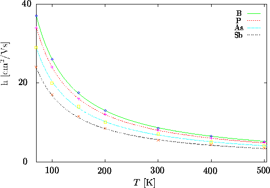 \begin{figure}
\psfrag{ht}{h [$\mathrm{cm}^2/\mathrm{Vs} $] }
\psfrag{nul}{\hspa...
 ...}}\end{center}\vskip0.25cm
\begin{center}\parbox{14cm}{}\end{center}\end{figure}