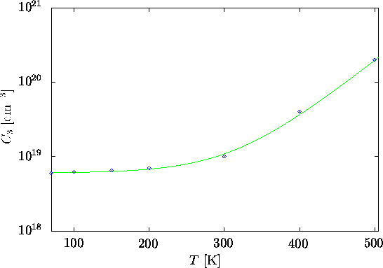 \begin{figure}
\psfrag{c3}{$C_{3}$\space [$\mathrm{cm}^{-3}$] }
\psfrag{a20}{\hs...
 ...}}\end{center}\vskip0.25cm
\begin{center}\parbox{14cm}{}\end{center}\end{figure}