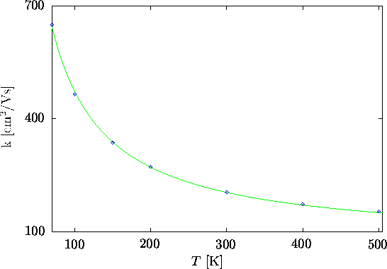 \begin{figure}
\psfrag{1h}{\raisebox{-0.5ex}{\hspace{-0.2cm}100}}
\psfrag{2h}{\r...
 ...}}\end{center}\vskip0.25cm
\begin{center}\parbox{14cm}{}\end{center}\end{figure}