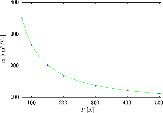 \begin{figure}
\psfrag{mbor}{m [$ \mathrm{cm}^2/\mathrm{Vs} $] }
\psfrag{sto}{\h...
 ...}}\end{center}\vskip0.25cm
\begin{center}\parbox{14cm}{}\end{center}\end{figure}