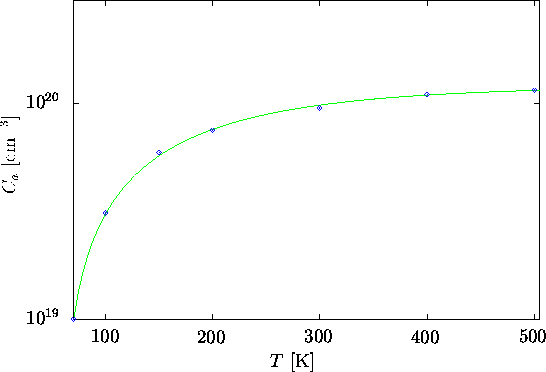 \begin{figure}
\psfrag{1h}{\raisebox{-0.5ex}{\hspace{-0.2cm}100}}
\psfrag{2h}{\r...
 ...}}\end{center}\vskip0.25cm
\begin{center}\parbox{14cm}{}\end{center}\end{figure}