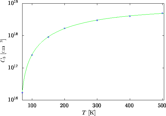 \begin{figure}
\psfrag{1h}{\raisebox{-0.5ex}{\hspace{-0.2cm}100}}
\psfrag{2h}{\r...
 ...}}\end{center}\vskip0.25cm
\begin{center}\parbox{14cm}{}\end{center}\end{figure}