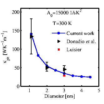 Image Diameter