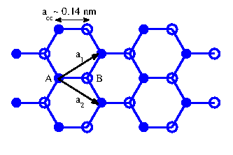 Image Graphene