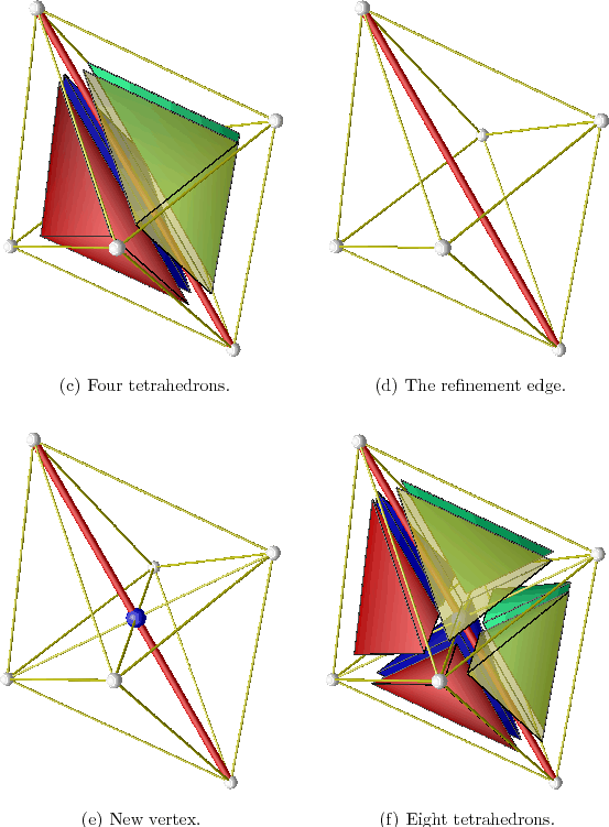 \begin{figure*}\centering
\subfigure[Four tetrahedrons.]
{\epsfig{figure=figur...
...=figures/8_init_tets2.eps,width=0.36\textwidth}}
\vspace*{-0.3cm}\end{figure*}