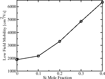 \includegraphics[width=3.75in]{ECSfigures/MobVsSi.eps}