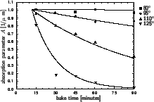 \resizebox{5cm}{!}{
\psfrag{bakeTime}{\huge\sf\hspace*{-15mm} bake time [minutes...
...$^\circ$ }
\psfrag{125C}{\huge\sf 125$^\circ$ }
\includegraphics{DEbakeLin.eps}}