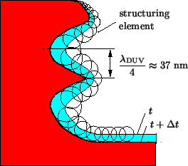 \resizebox{5.5cm}{!}{
\psfrag{structuring}{\footnotesize structuring}
\psfrag{el...
...
\psfrag{t+dt}{\footnotesize $t+\Delta t$ }
\includegraphics{DEcellularMov.eps}}