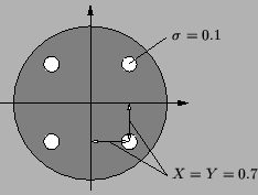 \resizebox{!}{3.8cm}{
\psfrag{s=0.1}{\footnotesize$\sigma = 0.1$ }
\psfrag{x=y=0.7}{\footnotesize$X = Y = 0.7$ }
\includegraphics{REquadroTech.eps}}