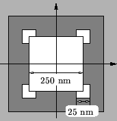 \resizebox{!}{3.8cm}{
\psfrag{250nm}{\footnotesize 250 nm}
\psfrag{25nm}{\footnotesize 25 nm}
\includegraphics{REserifTech.eps}}