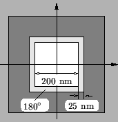 \resizebox{!}{3.8cm}{
\psfrag{200nm}{\footnotesize 200 nm}
\psfrag{25nm}{\footno...
... nm}
\psfrag{180dg}{\footnotesize 180$^\circ$ }
\includegraphics{RErimTech.eps}}