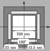 \resizebox{!}{3.8cm}{
\psfrag{250nm}{\footnotesize 250 nm}
\psfrag{25nm}{\footno...
...
\psfrag{180dg}{\footnotesize 180$^\circ$ }
\includegraphics{REouttrigTech.eps}}