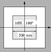 \resizebox{!}{3.8cm}{
\psfrag{250nm}{\footnotesize 250 nm}
\psfrag{10p}{\footnot...
...%}
\psfrag{180dg}{\footnotesize 180$^\circ$ }
\includegraphics{REattenTech.eps}}