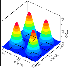 \resizebox{!}{4.6cm}{
\psfrag{x/um}{\huge\hspace*{-1ex}\raisebox{-1ex}[0ex][0ex]...
...sebox{-1ex}[0ex][0ex]{$I/I_{\mathrm{max}}$ }}
\includegraphics{REconventXY.eps}}