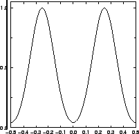 \resizebox{!}{4cm}{
\psfrag{y/um}{\huge\hspace*{-1ex}\raisebox{1ex}[0ex][0ex]{$y...
...}{\huge\hspace*{-1ex}{$I/I_{\mathrm{max}}$ }}
\includegraphics{REconventYC.eps}}