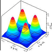 \resizebox{!}{4.6cm}{
\psfrag{x/um}{\huge\hspace*{-1ex}\raisebox{-1ex}[0ex][0ex]...
...isebox{-1ex}[0ex][0ex]{$I/I_{\mathrm{max}}$ }}
\includegraphics{REquadroXY.eps}}