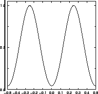 \resizebox{!}{4cm}{
\psfrag{y/um}{\huge\hspace*{-1ex}\raisebox{1ex}[0ex][0ex]{$y...
...2}{\huge\hspace*{-1ex}{$I/I_{\mathrm{max}}$ }}
\includegraphics{REquadroYC.eps}}