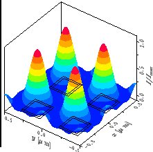 \resizebox{!}{4.6cm}{
\psfrag{x/um}{\huge\hspace*{-1ex}\raisebox{-1ex}[0ex][0ex]...
...\raisebox{-1ex}[0ex][0ex]{$I/I_{\mathrm{max}}$ }}
\includegraphics{RErimXY.eps}}