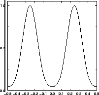 \resizebox{!}{4cm}{
\psfrag{y/um}{\huge\hspace*{-1ex}\raisebox{1ex}[0ex][0ex]{$y...
.../cm2}{\huge\hspace*{-1ex}{$I/I_{\mathrm{max}}$ }}
\includegraphics{RErimYC.eps}}