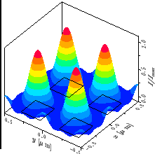 \resizebox{!}{4.6cm}{
\psfrag{x/um}{\huge\hspace*{-1ex}\raisebox{-1ex}[0ex][0ex]...
...aisebox{-1ex}[0ex][0ex]{$I/I_{\mathrm{max}}$ }}
\includegraphics{REattenXY.eps}}