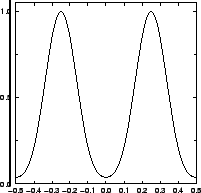 \resizebox{!}{4cm}{
\psfrag{y/um}{\huge\hspace*{-1ex}\raisebox{1ex}[0ex][0ex]{$y...
...m2}{\huge\hspace*{-1ex}{$I/I_{\mathrm{max}}$ }}
\includegraphics{REattenYC.eps}}