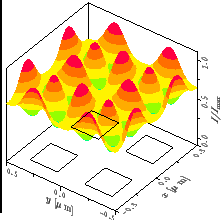 \resizebox{!}{4.6cm}{
\psfrag{x/um}{\huge\hspace*{-1ex}\raisebox{-1ex}[0ex][0ex]...
...ox{-1ex}[0ex][0ex]{$I/I_{\mathrm{max}}$ }}
\includegraphics{REconventDefXY.eps}}