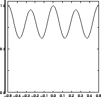 \resizebox{!}{4cm}{
\psfrag{y/um}{\huge\hspace*{-1ex}\raisebox{1ex}[0ex][0ex]{$y...
...huge\hspace*{-1ex}{$I/I_{\mathrm{max}}$ }}
\includegraphics{REconventDefYC.eps}}