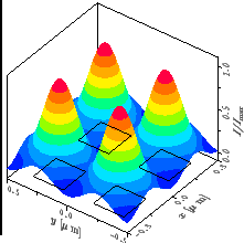 \resizebox{!}{4.6cm}{
\psfrag{x/um}{\huge\hspace*{-1ex}\raisebox{-1ex}[0ex][0ex]...
...box{-1ex}[0ex][0ex]{$I/I_{\mathrm{max}}$ }}
\includegraphics{REquadroDefXY.eps}}