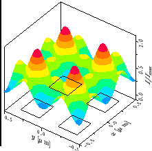 \resizebox{!}{4.6cm}{
\psfrag{x/um}{\huge\hspace*{-1ex}\raisebox{-1ex}[0ex][0ex]...
...ox{-1ex}[0ex][0ex]{$I/I_{\mathrm{max}}$ }}
\includegraphics{REannularDefXY.eps}}