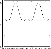 \resizebox{!}{4cm}{
\psfrag{y/um}{\huge\hspace*{-1ex}\raisebox{1ex}[0ex][0ex]{$y...
...huge\hspace*{-1ex}{$I/I_{\mathrm{max}}$ }}
\includegraphics{REannularDefYC.eps}}