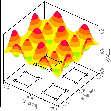 \resizebox{!}{4.6cm}{
\psfrag{x/um}{\huge\hspace*{-1ex}\raisebox{-1ex}[0ex][0ex]...
...ebox{-1ex}[0ex][0ex]{$I/I_{\mathrm{max}}$ }}
\includegraphics{REserifDefXY.eps}}