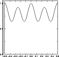 \resizebox{!}{4cm}{
\psfrag{y/um}{\huge\hspace*{-1ex}\raisebox{1ex}[0ex][0ex]{$y...
...{\huge\hspace*{-1ex}{$I/I_{\mathrm{max}}$ }}
\includegraphics{REserifDefYC.eps}}