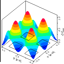 \resizebox{!}{4.6cm}{
\psfrag{x/um}{\huge\hspace*{-1ex}\raisebox{-1ex}[0ex][0ex]...
...ebox{-1ex}[0ex][0ex]{$I/I_{\mathrm{max}}$ }}
\includegraphics{REalterDefXY.eps}}