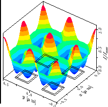 \resizebox{!}{4.6cm}{
\psfrag{x/um}{\huge\hspace*{-1ex}\raisebox{-1ex}[0ex][0ex]...
...isebox{-1ex}[0ex][0ex]{$I/I_{\mathrm{max}}$ }}
\includegraphics{RErimDefXY.eps}}