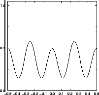 \resizebox{!}{4cm}{
\psfrag{y/um}{\huge\hspace*{-1ex}\raisebox{1ex}[0ex][0ex]{$y...
...2}{\huge\hspace*{-1ex}{$I/I_{\mathrm{max}}$ }}
\includegraphics{RErimDefYC.eps}}