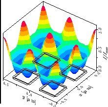 \resizebox{!}{4.6cm}{
\psfrag{x/um}{\huge\hspace*{-1ex}\raisebox{-1ex}[0ex][0ex]...
...ox{-1ex}[0ex][0ex]{$I/I_{\mathrm{max}}$ }}
\includegraphics{REouttrigDefXY.eps}}