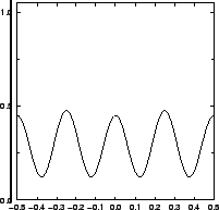 \resizebox{!}{4cm}{
\psfrag{y/um}{\huge\hspace*{-1ex}\raisebox{1ex}[0ex][0ex]{$y...
...huge\hspace*{-1ex}{$I/I_{\mathrm{max}}$ }}
\includegraphics{REouttrigDefYC.eps}}