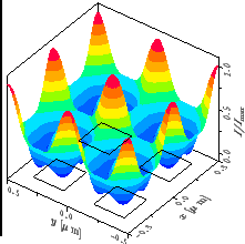 \resizebox{!}{4.6cm}{
\psfrag{x/um}{\huge\hspace*{-1ex}\raisebox{-1ex}[0ex][0ex]...
...ebox{-1ex}[0ex][0ex]{$I/I_{\mathrm{max}}$ }}
\includegraphics{REattenDefXY.eps}}