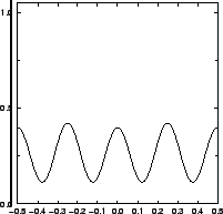 \resizebox{!}{4cm}{
\psfrag{y/um}{\huge\hspace*{-1ex}\raisebox{1ex}[0ex][0ex]{$y...
...{\huge\hspace*{-1ex}{$I/I_{\mathrm{max}}$ }}
\includegraphics{REattenDefYC.eps}}