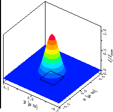 \resizebox{!}{4.6cm}{
\psfrag{x/um}{\huge\hspace*{-1ex}\raisebox{-1ex}[0ex][0ex]...
...box{-1ex}[0ex][0ex]{$I/I_{\mathrm{max}}$ }}
\includegraphics{REconventSpXY.eps}}