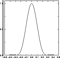 \resizebox{!}{4cm}{
\psfrag{y/um}{\huge\hspace*{-1ex}\raisebox{1ex}[0ex][0ex]{$y...
...\huge\hspace*{-1ex}{$I/I_{\mathrm{max}}$ }}
\includegraphics{REconventSpYC.eps}}