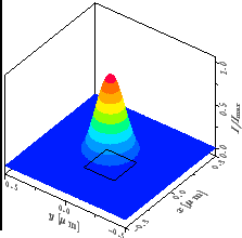 \resizebox{!}{4.6cm}{
\psfrag{x/um}{\huge\hspace*{-1ex}\raisebox{-1ex}[0ex][0ex]...
...sebox{-1ex}[0ex][0ex]{$I/I_{\mathrm{max}}$ }}
\includegraphics{REalterSpXY.eps}}