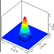 \resizebox{!}{4.6cm}{
\psfrag{x/um}{\huge\hspace*{-1ex}\raisebox{-1ex}[0ex][0ex]...
...box{-1ex}[0ex][0ex]{$I/I_{\mathrm{max}}$ }}
\includegraphics{REouttrigSpXY.eps}}