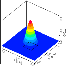 \resizebox{!}{4.6cm}{
\psfrag{x/um}{\huge\hspace*{-1ex}\raisebox{-1ex}[0ex][0ex]...
...sebox{-1ex}[0ex][0ex]{$I/I_{\mathrm{max}}$ }}
\includegraphics{REattenSpXY.eps}}