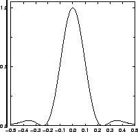 \resizebox{!}{4cm}{
\psfrag{y/um}{\huge\hspace*{-1ex}\raisebox{1ex}[0ex][0ex]{$y...
...}{\huge\hspace*{-1ex}{$I/I_{\mathrm{max}}$ }}
\includegraphics{REattenSpYC.eps}}