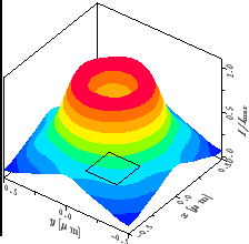 \resizebox{!}{4.6cm}{
\psfrag{x/um}{\huge\hspace*{-1ex}\raisebox{-1ex}[0ex][0ex]...
...{-1ex}[0ex][0ex]{$I/I_{\mathrm{max}}$ }}
\includegraphics{REconventDefSpXY.eps}}