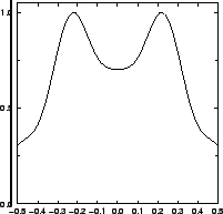 \resizebox{!}{4cm}{
\psfrag{y/um}{\huge\hspace*{-1ex}\raisebox{1ex}[0ex][0ex]{$y...
...ge\hspace*{-1ex}{$I/I_{\mathrm{max}}$ }}
\includegraphics{REconventDefSpYC.eps}}