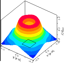 \resizebox{!}{4.6cm}{
\psfrag{x/um}{\huge\hspace*{-1ex}\raisebox{-1ex}[0ex][0ex]...
...x{-1ex}[0ex][0ex]{$I/I_{\mathrm{max}}$ }}
\includegraphics{REquadroDefSpXY.eps}}