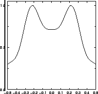 \resizebox{!}{4cm}{
\psfrag{y/um}{\huge\hspace*{-1ex}\raisebox{1ex}[0ex][0ex]{$y...
...uge\hspace*{-1ex}{$I/I_{\mathrm{max}}$ }}
\includegraphics{REquadroDefSpYC.eps}}