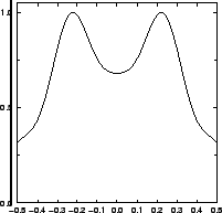 \resizebox{!}{4cm}{
\psfrag{y/um}{\huge\hspace*{-1ex}\raisebox{1ex}[0ex][0ex]{$y...
...ge\hspace*{-1ex}{$I/I_{\mathrm{max}}$ }}
\includegraphics{REannularDefSpYC.eps}}